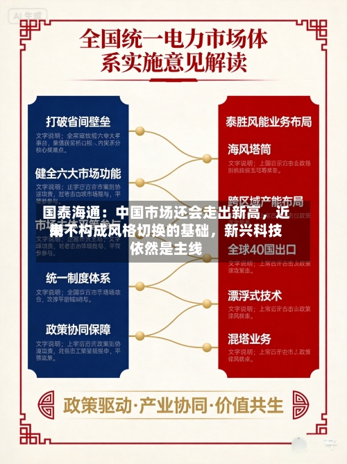 国泰海通：中国市场还会走出新高，近来尚不构成风格切换的基础，新兴科技依然是主线-第3张图片