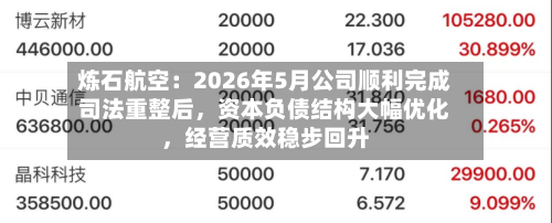 炼石航空：2026年5月公司顺利完成司法重整后，资本负债结构大幅优化，经营质效稳步回升-第2张图片