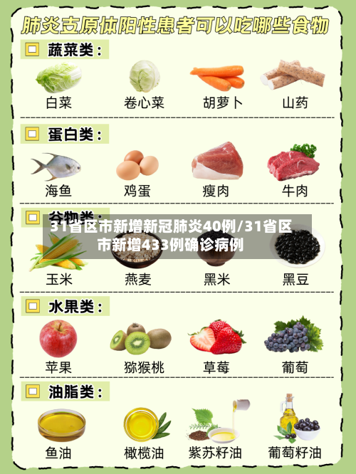 31省区市新增新冠肺炎40例/31省区市新增433例确诊病例-第2张图片