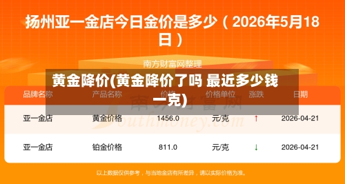 黄金降价(黄金降价了吗 最近多少钱一克)