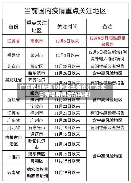 广东昨日新增10例本土确诊(广东昨日新增病例活动轨迹)