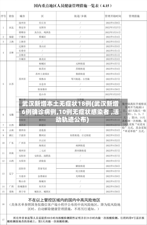 武汉新增本土无症状18例(武汉新增6例确诊病例,10例无症状感染者 ,活动轨迹公布)-第3张图片