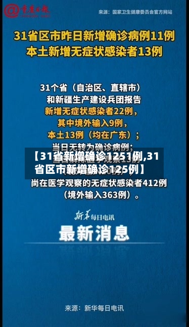 【31省新增确诊1251例,31省区市新增确诊125例】