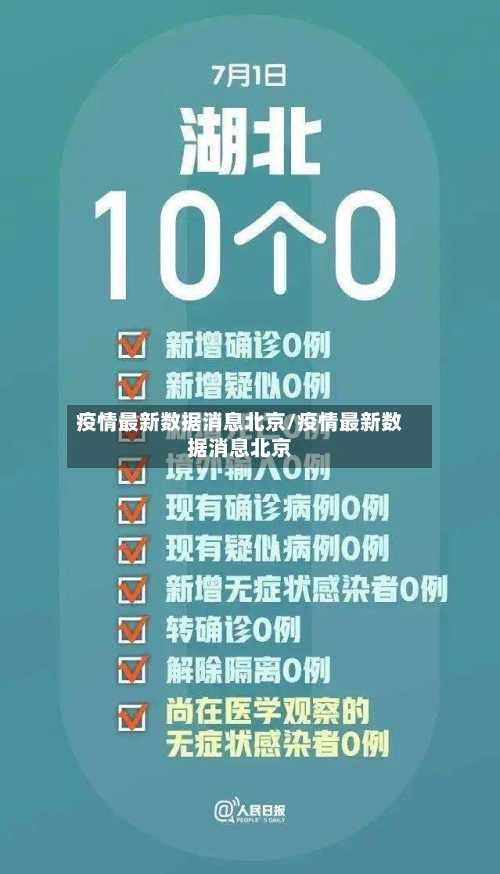 疫情最新数据消息北京/疫情最新数据消息北京-第2张图片