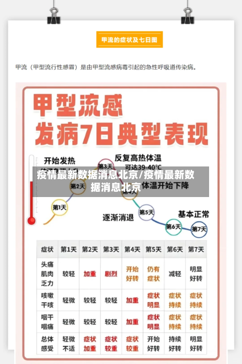 疫情最新数据消息北京/疫情最新数据消息北京
