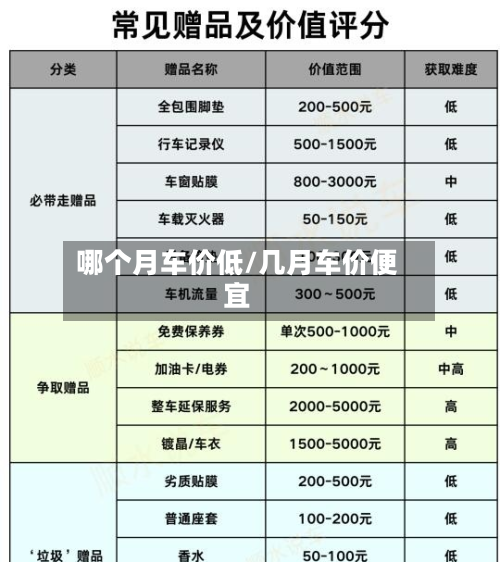 哪个月车价低/几月车价便宜-第2张图片