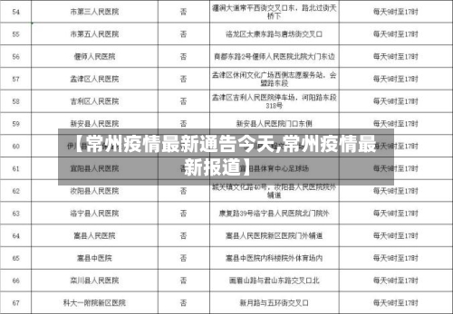 【常州疫情最新通告今天,常州疫情最新报道】
