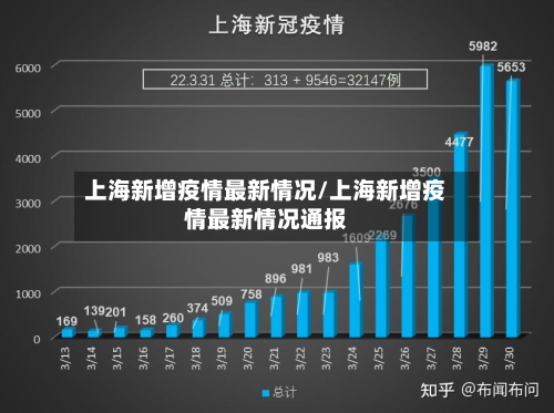 上海新增疫情最新情况/上海新增疫情最新情况通报