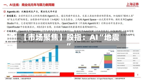 【市场聚焦】股指：AI“地震”-第2张图片