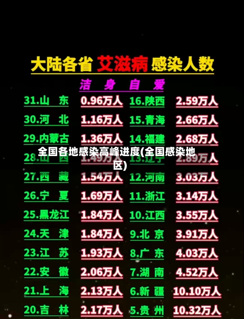 全国各地感染高峰进度(全国感染地区)