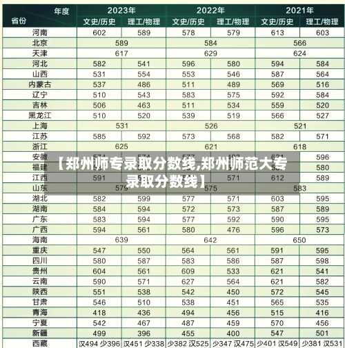 【郑州师专录取分数线,郑州师范大专录取分数线】