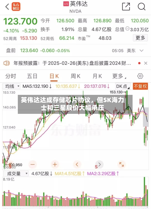 英伟达达成存储芯片协议,但SK海力士和三星股价大幅承压