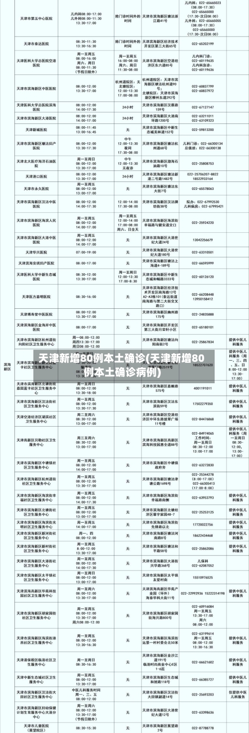 天津新增80例本土确诊(天津新增80例本土确诊病例)