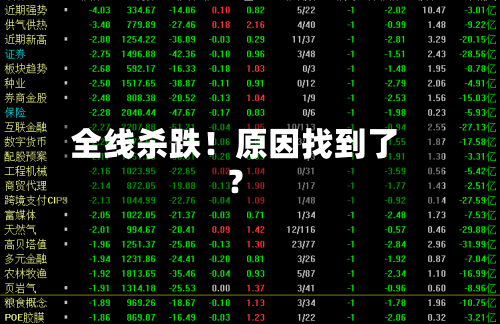全线杀跌!原因找到了?-第3张图片
