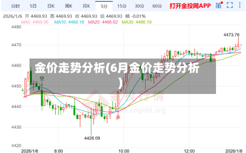 金价走势分析(6月金价走势分析)