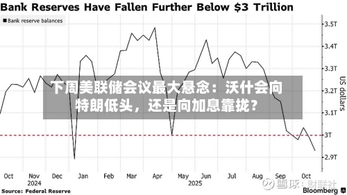 下周美联储会议最大悬念:沃什会向特朗低头,还是向加息靠拢?