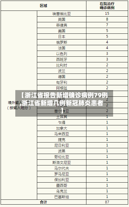 【浙江省报告新增确诊病例79例,浙江省新增几例新冠肺炎患者】-第2张图片