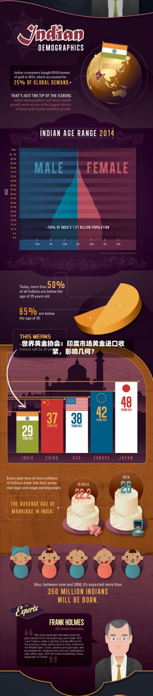 世界黄金协会:印度市场黄金进口收紧,影响几何?
