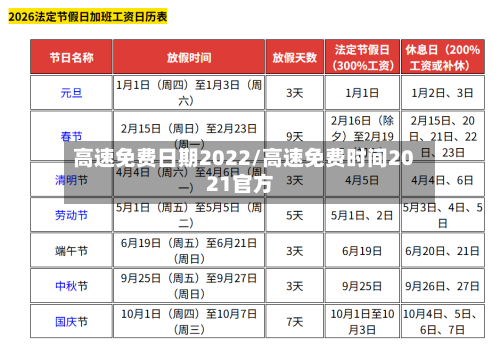高速免费日期2022/高速免费时间2021官方
