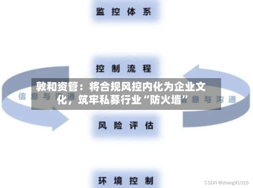 敦和资管：将合规风控内化为企业文化，筑牢私募行业“防火墙	”-第3张图片