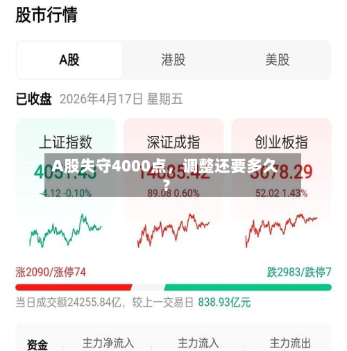A股失守4000点，调整还要多久？-第2张图片