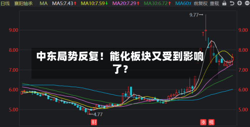 中东局势反复!能化板块又受到影响了?