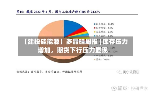 【建投硅能源】多晶硅周报 | 库存压力增加	，期货下行压力显现-第2张图片
