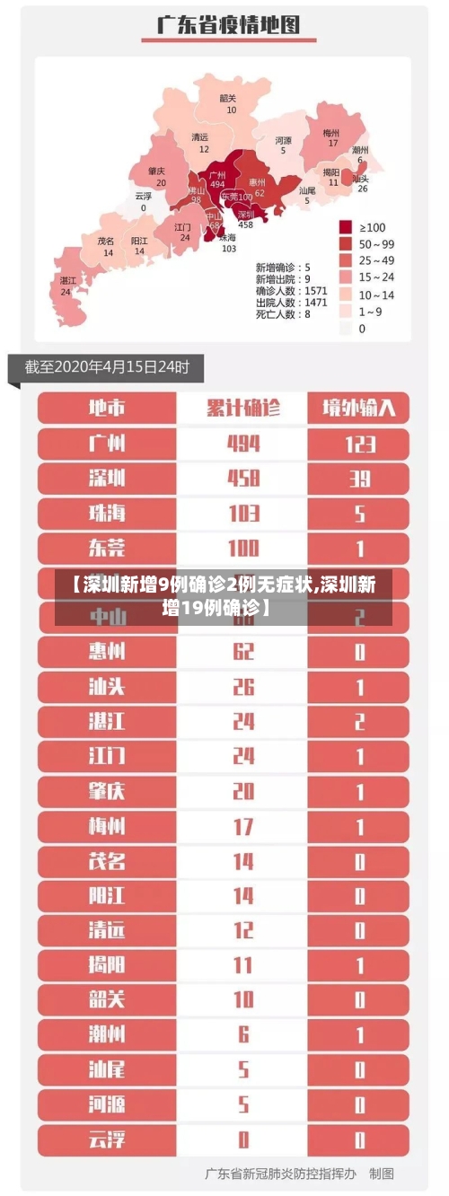 【深圳新增9例确诊2例无症状,深圳新增19例确诊】
