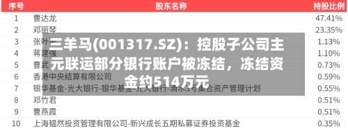三羊马(001317.SZ)：控股子公司主元联运部分银行账户被冻结，冻结资金约514万元-第3张图片