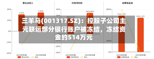 三羊马(001317.SZ)：控股子公司主元联运部分银行账户被冻结	，冻结资金约514万元-第2张图片