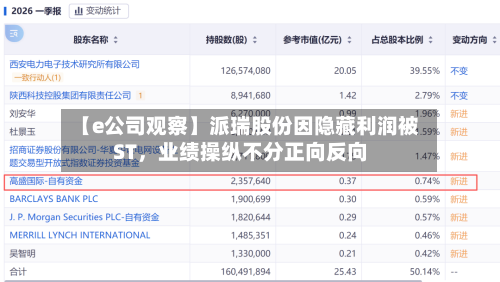 【e公司观察】派瑞股份因隐藏利润被ST，业绩操纵不分正向反向-第2张图片