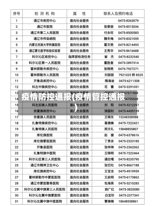 疫情防控通报(疫情管控通报)