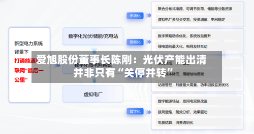 爱旭股份董事长陈刚：光伏产能出清并非只有“关停并转”-第2张图片