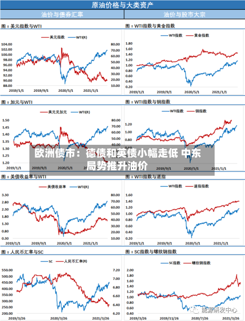 欧洲债市:德债和英债小幅走低 中东局势推升油价-第2张图片