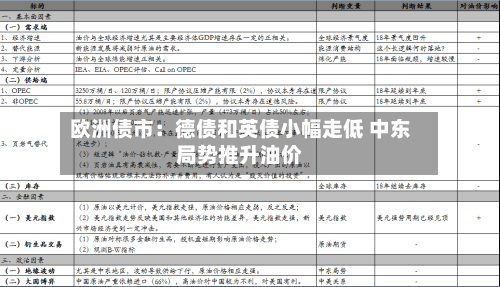 欧洲债市：德债和英债小幅走低 中东局势推升油价