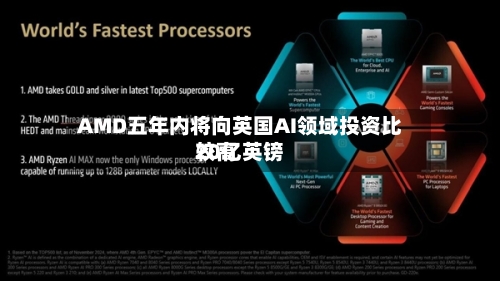 AMD五年内将向英国AI领域投资比较高
20亿英镑-第2张图片
