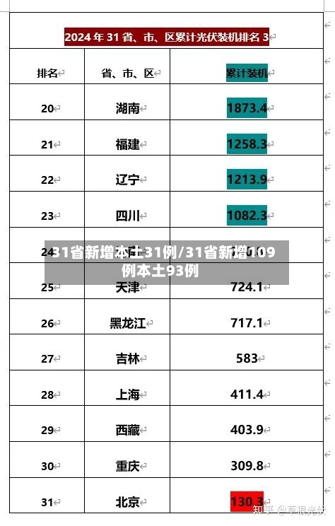 31省新增本土31例/31省新增109例本土93例