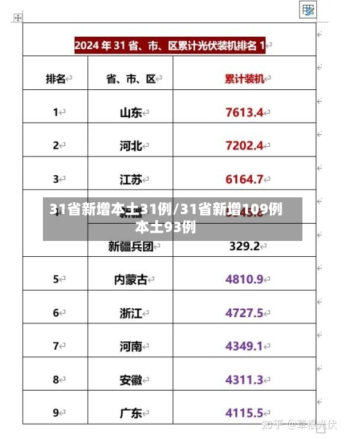 31省新增本土31例/31省新增109例本土93例-第2张图片
