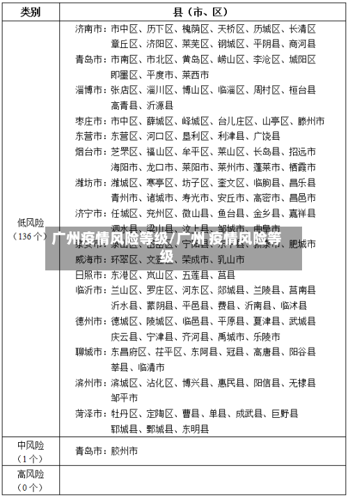 广州疫情风险等级/广州 疫情风险等级-第2张图片