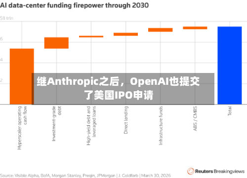 继Anthropic之后，OpenAI也提交了美国IPO申请-第2张图片