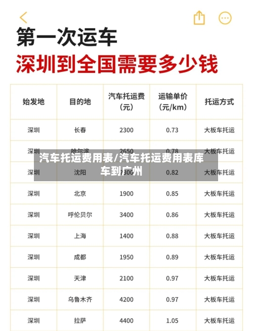 汽车托运费用表/汽车托运费用表库车到广州-第2张图片