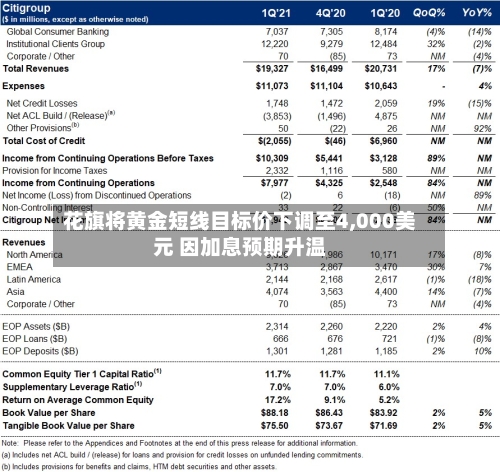 花旗将黄金短线目标价下调至4,000美元 因加息预期升温-第2张图片