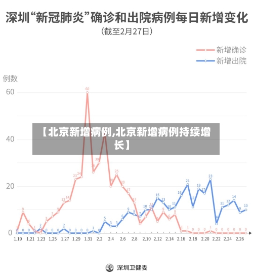 【北京新增病例,北京新增病例持续增长】