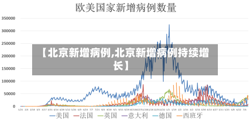 【北京新增病例,北京新增病例持续增长】-第2张图片