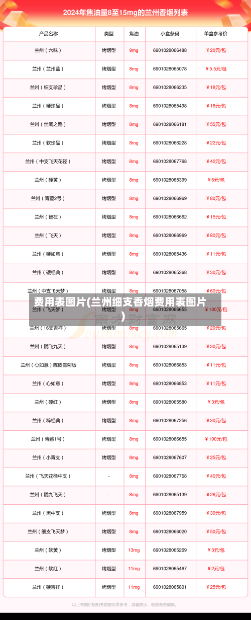 费用表图片(兰州细支香烟费用表图片)-第2张图片