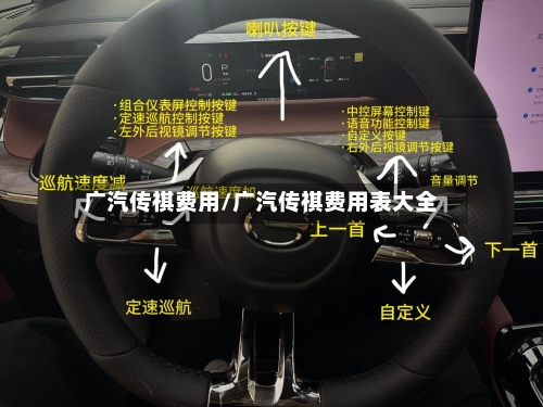 广汽传祺费用/广汽传祺费用表大全