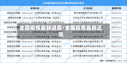 全国疫情最新进展/全国疫情最新近况