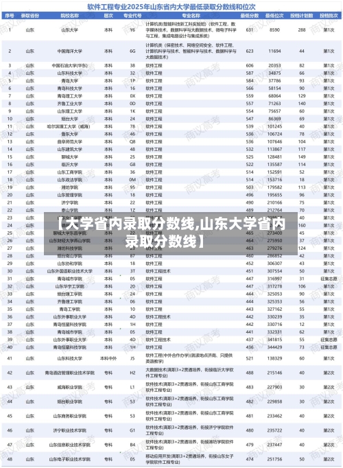 【大学省内录取分数线,山东大学省内录取分数线】