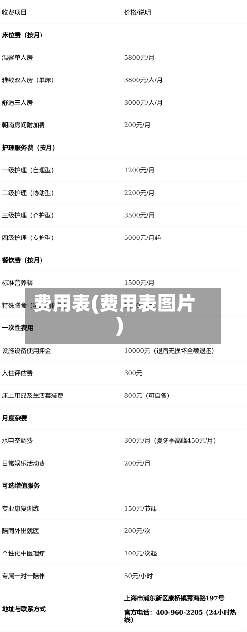 费用表(费用表图片)